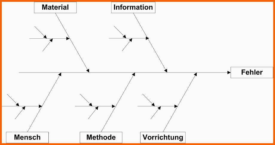 Kreativ ishikawa Diagramm Vorlage Excel Dann 8 ishikawa Diagramm