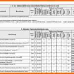 Kreativ Kndigung Restschuldversicherung Muster Tito Testete