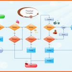 Kreativ Kostenlose Flussdiagramm Beispiele Für Word Powerpoint