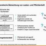 Kreativ Lastenheft Erstellen Vorlage Cool Lastenheft Und