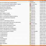 Kreativ Mit Pivot Tabellen Daten Analysieren – Microtool Blog
