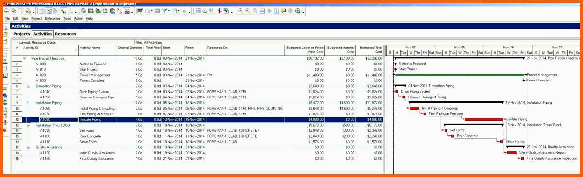 Kreativ organigramm Vorlage Word organigramm Erstellen Openoffice
