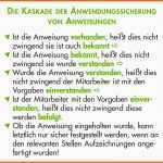 Kreativ Professionelle Prüfanweisung Arbeitsanweisung Erstellen