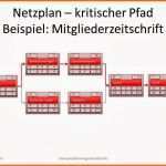 Kreativ Projektmanagement24 Blog Kritischer Pfad Im Netzplan