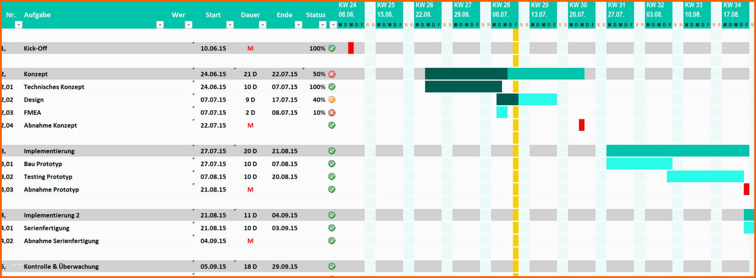 Kreativ Projektplan Excel Vorlage 2017 – Various Vorlagen