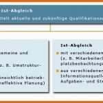 Kreativ soll ist Vergleich