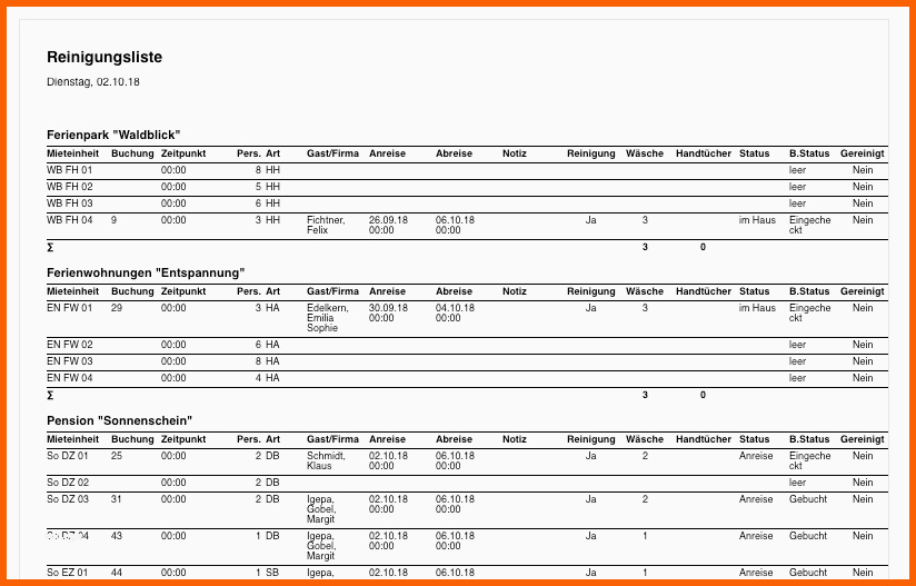 Kreativ Von Beherbergungsstatistik über Reinigungsplan Zu Checkin