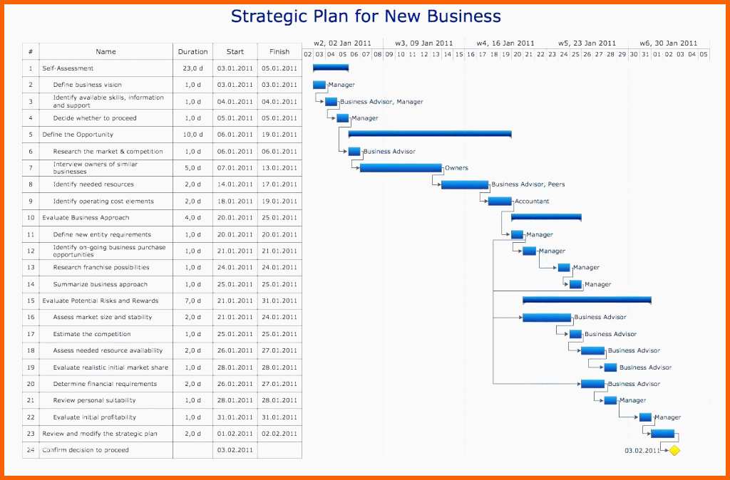 Kreativ Wartungsplaner Excel Basic Plantafel Excel Vorlage