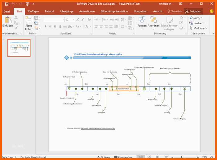 Kreativ Zeitstrahl Vorlage Powerpoint Kostenlos Charmantfröhlich