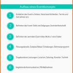 Limitierte Auflage 10 aspekte Eines eventkonzepts Worauf Sie Bei Der