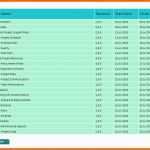 Limitierte Auflage 15 Elegant Vorlage Businessplan Stock Fivefactsaboutme