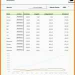 Limitierte Auflage 15 Excel Einnahmen Ausgaben Vorlage Vorlagen123