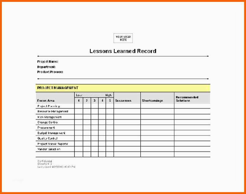 Limitierte Auflage 15 Lessons Learned Vorlage