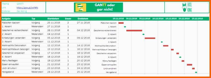 Limitierte Auflage 20 Maschinenbelegungsplan Excel Vorlage Kostenlos
