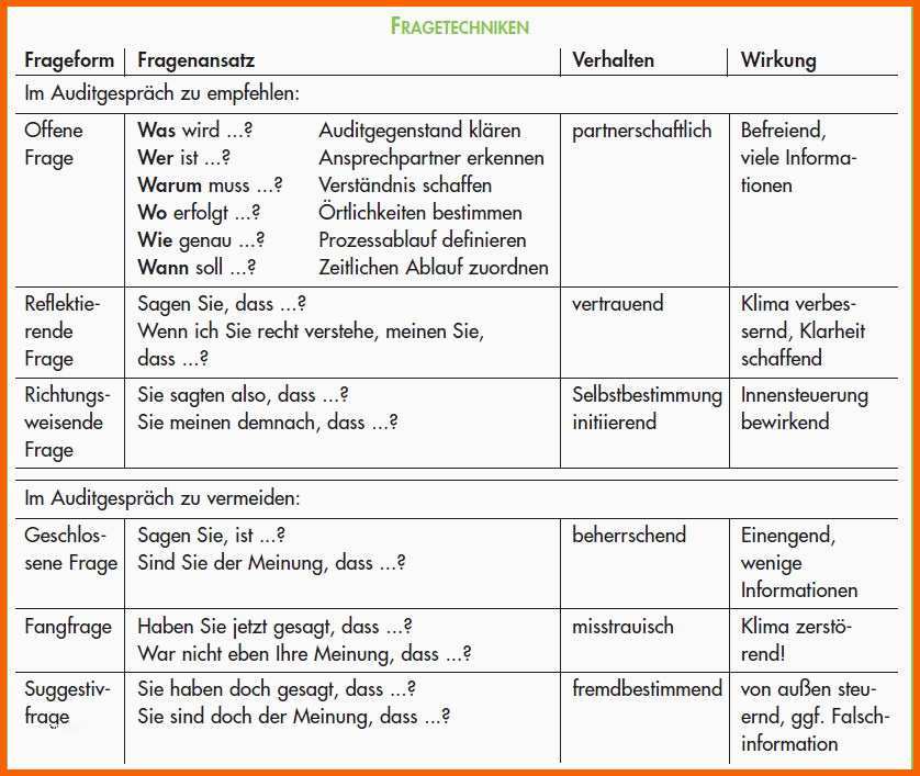 auditfragen iso 9001