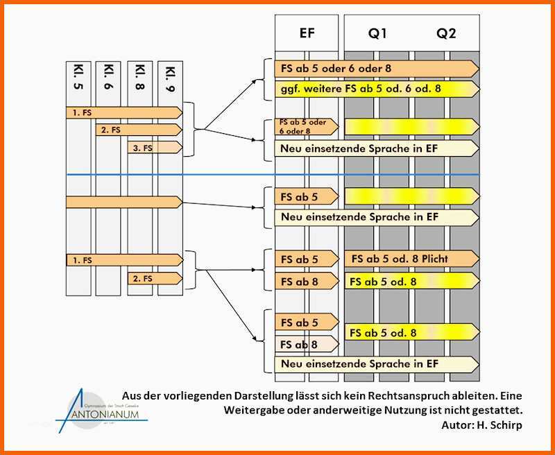 Limitierte Auflage Beurteilung Erzieher Praktikum Beispiel Beurteilung
