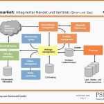 Limitierte Auflage Das System Für Technische Revision Von Gasmessanlagen
