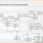 Limitierte Auflage Datei Stammbaum Zeche Deutschland –