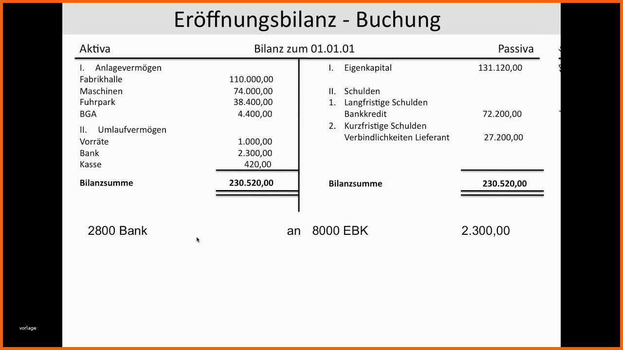 Limitierte Auflage Eröffnungsbilanz Eröffnungsbilanzkonto