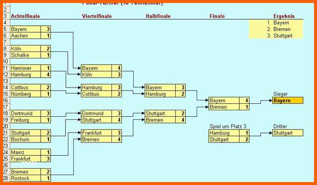 Limitierte Auflage Excel Vorlage Turniertabelle Download Chip