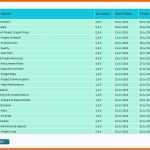 Limitierte Auflage Fahrtenbuch Excel Vorlage Rahmen 9 Projekt Vorlage Fqqbke