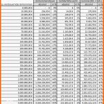 Limitierte Auflage formlose Gewinnermittlung Vorlage Excel – Gehen