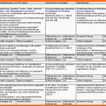 Limitierte Auflage Gefährdungsbeurteilung Zusammenmontieren Der Produkte