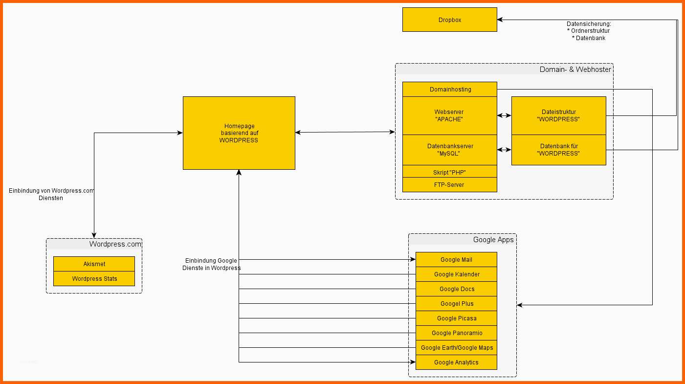 Limitierte Auflage It Handbuch Und It Notfallhandbuch Mit Docusnap Erstellen