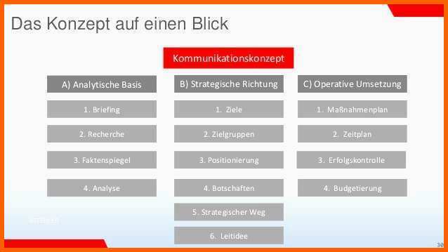 Limitierte Auflage Konzept Erstellen Vorlage Wunderbar Kommunikationskonzept