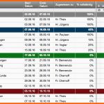 Limitierte Auflage Kostenlose Excel Vorlage Für Projektplanung