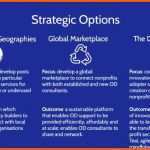 Limitierte Auflage organigramm Vorlage Powerpoint organigramm Vorlage Mac