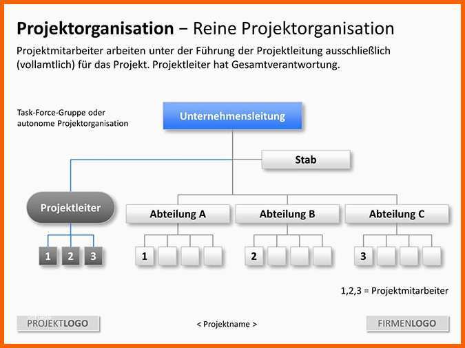 Limitierte Auflage Powerpoint Präsentation Projektmanagement Vorlage Zum
