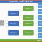 Limitierte Auflage Projektstrukturplan Vorlage Beispiel Muster