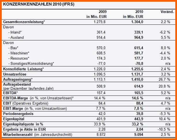 Limitierte Auflage Prüfprotokoll Dguv V3 Guv Vorlage