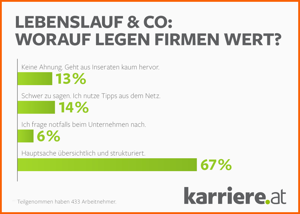 Limitierte Auflage so Gelingt Der Erfolgreiche Lebenslauf Karriere