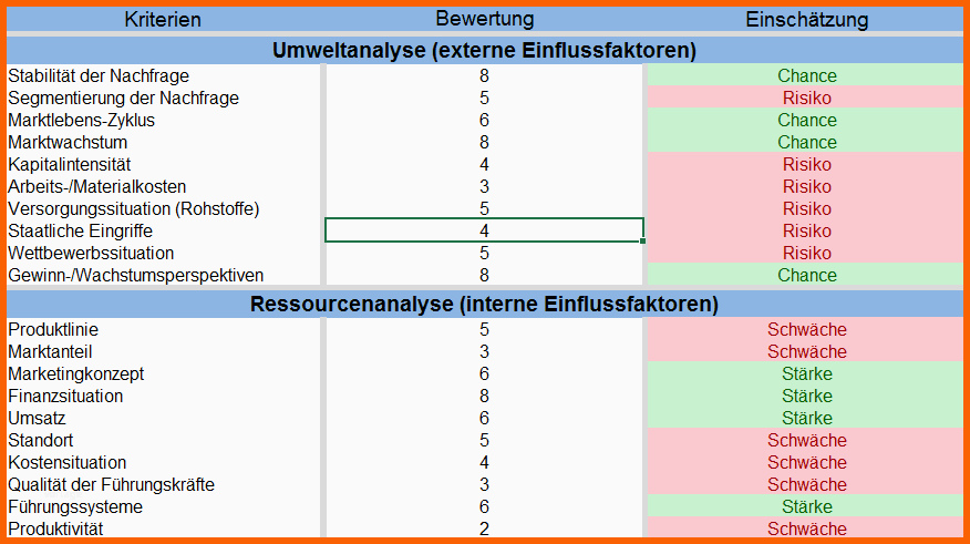 Limitierte Auflage Swot Analyse Beispiel Stärken & Schwächen Am Beispiel Erklärt