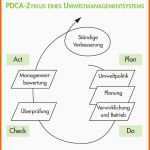 Limitierte Auflage Umweltmanagementsystem iso Managementbewertung