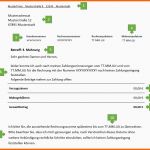Modisch 9 3 Mahnung