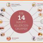 Modisch Allergene Speisekarte Vorlage Schön Allergene Die Neue