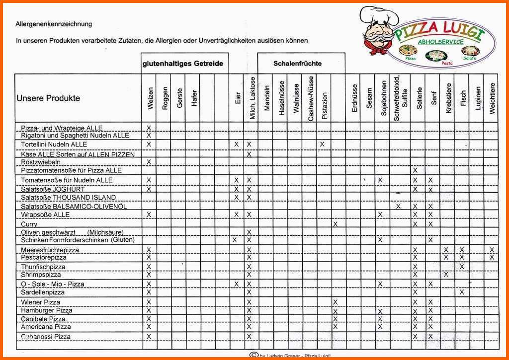 Modisch Allergenkennzeichnung Gastronomie Vorlage Beste Allergene