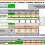 Modisch Bud Planung Excel Vorlage Schönste Excel Vorlage Zur