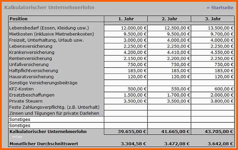 Modisch Businessplan Excel
