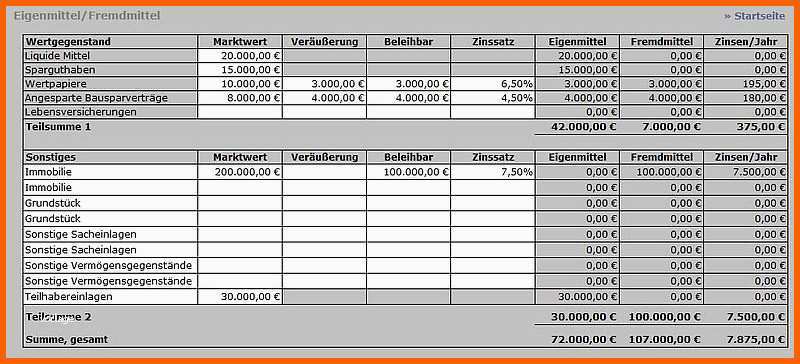 Modisch Businessplan Excel