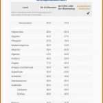 Modisch Einnahmen überschuss Rechnung Vorlage Besser Numbers
