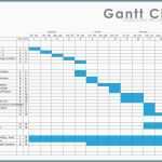 Modisch Gantt Chart Excel Vorlage Cool Free Professional Excel