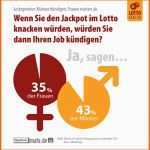 Modisch Kann Man Sein Tipp Acc Wieder Löschen Lotto Glücksspiel