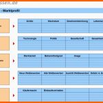 Modisch Marketingplan Erarbeiten – Kapitel 009 – Business Wissen