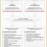 Modisch Mdk Widerspruch Vorlage – Pdfloadfree