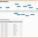 Modisch Meilensteinplan Vorlage Excel &amp; Powerpoint