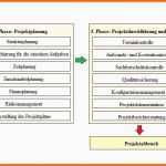 Modisch Projekte Tabellen Und Diagramme › Anleitungen Tipps Und
